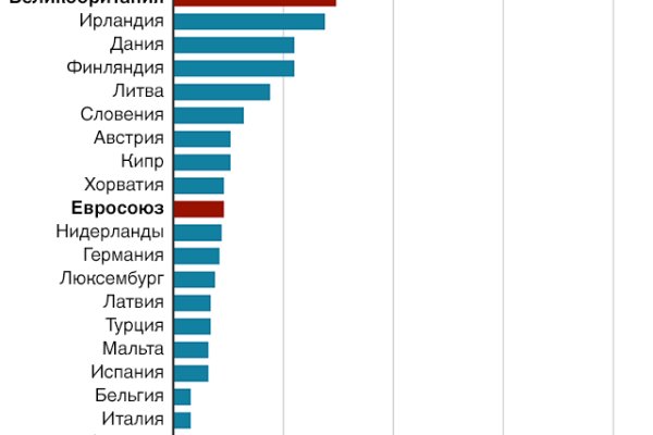 Kraken счастье сайт